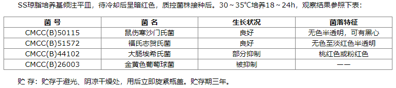 SS瓊脂培養(yǎng)基質(zhì)量控制參照表